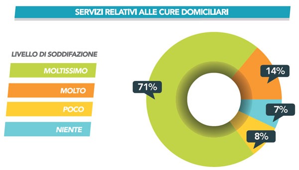 grafico servizi sisifo